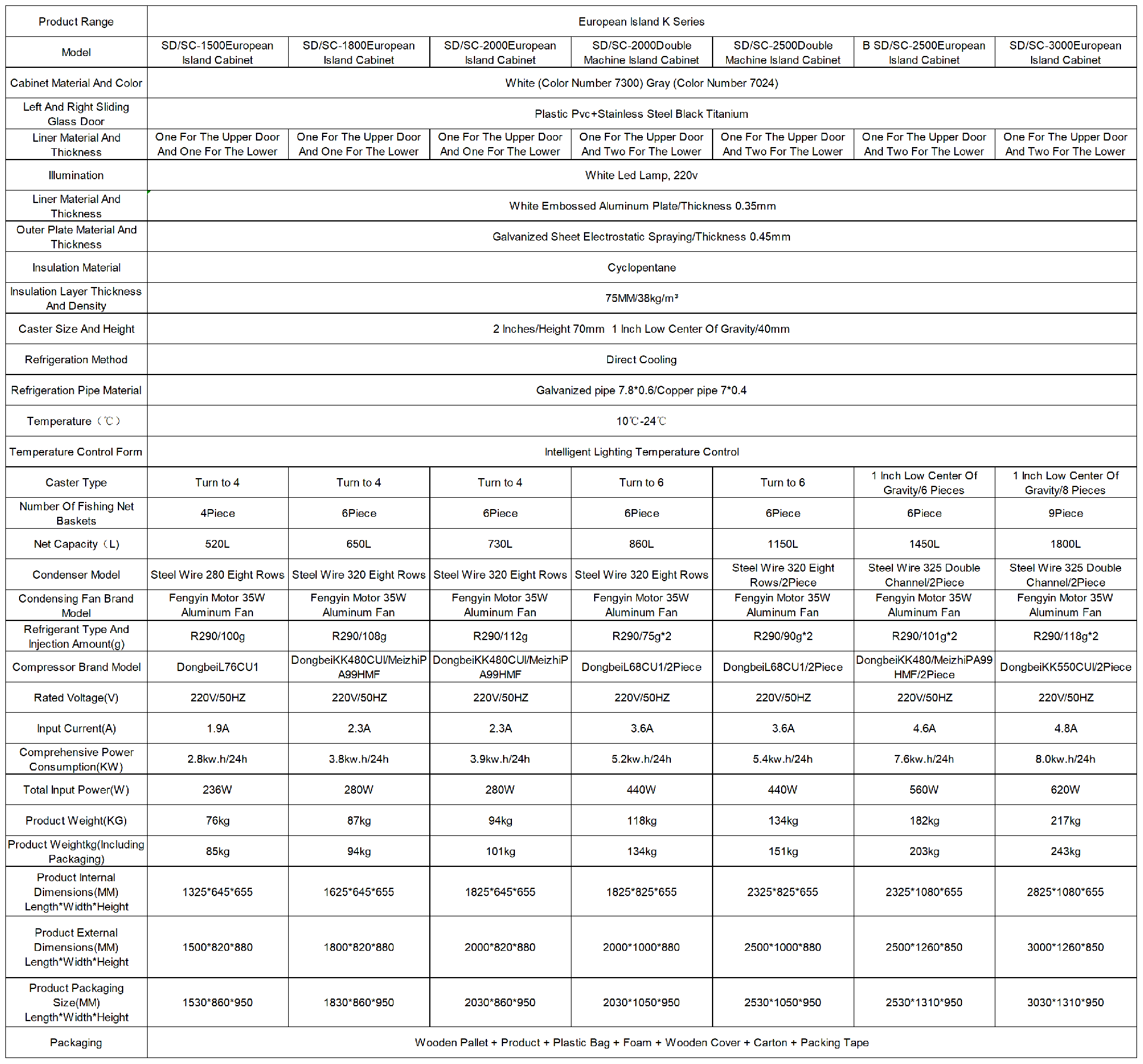 产品参数_Sheet3.png