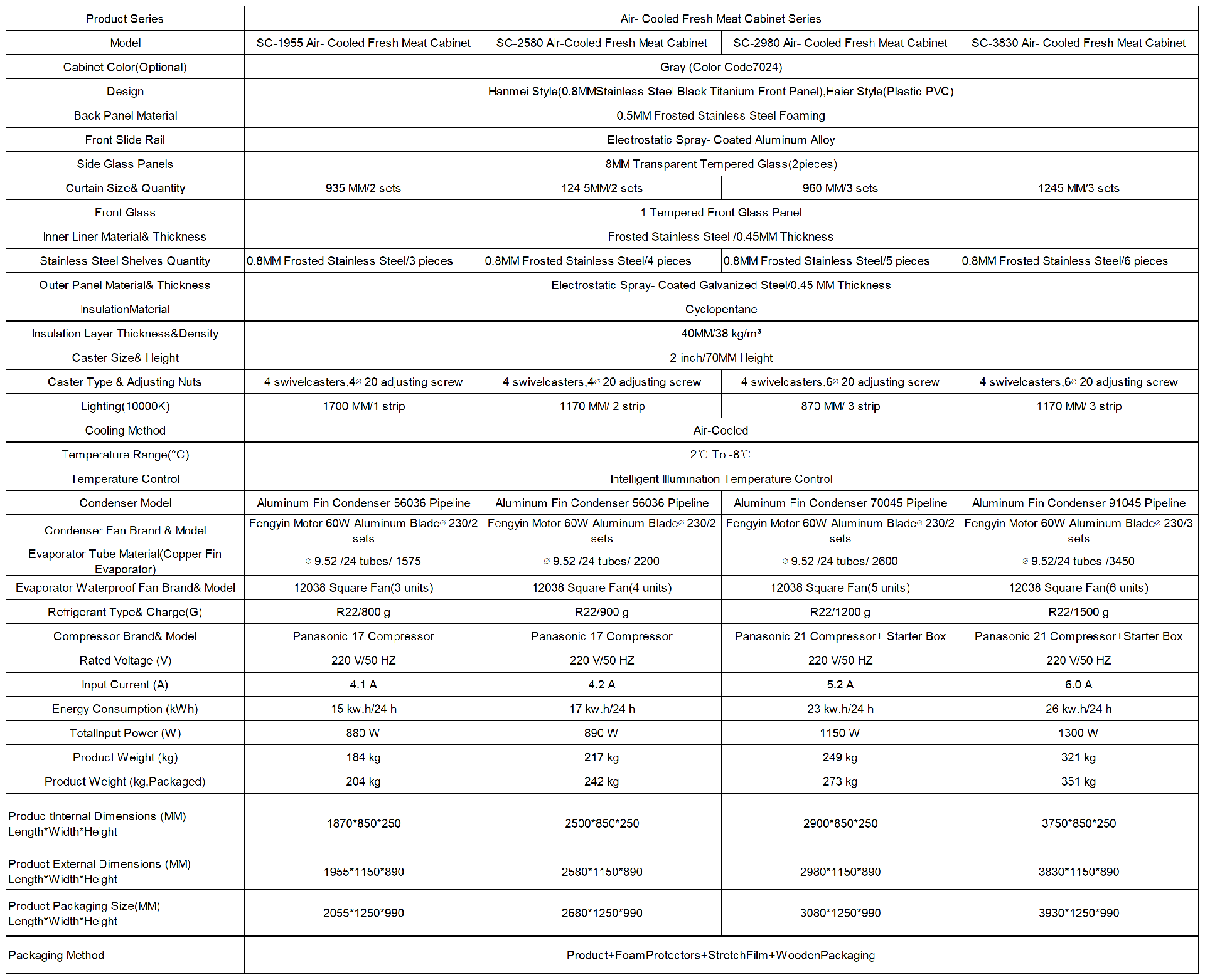 产品参数_Sheet2.png