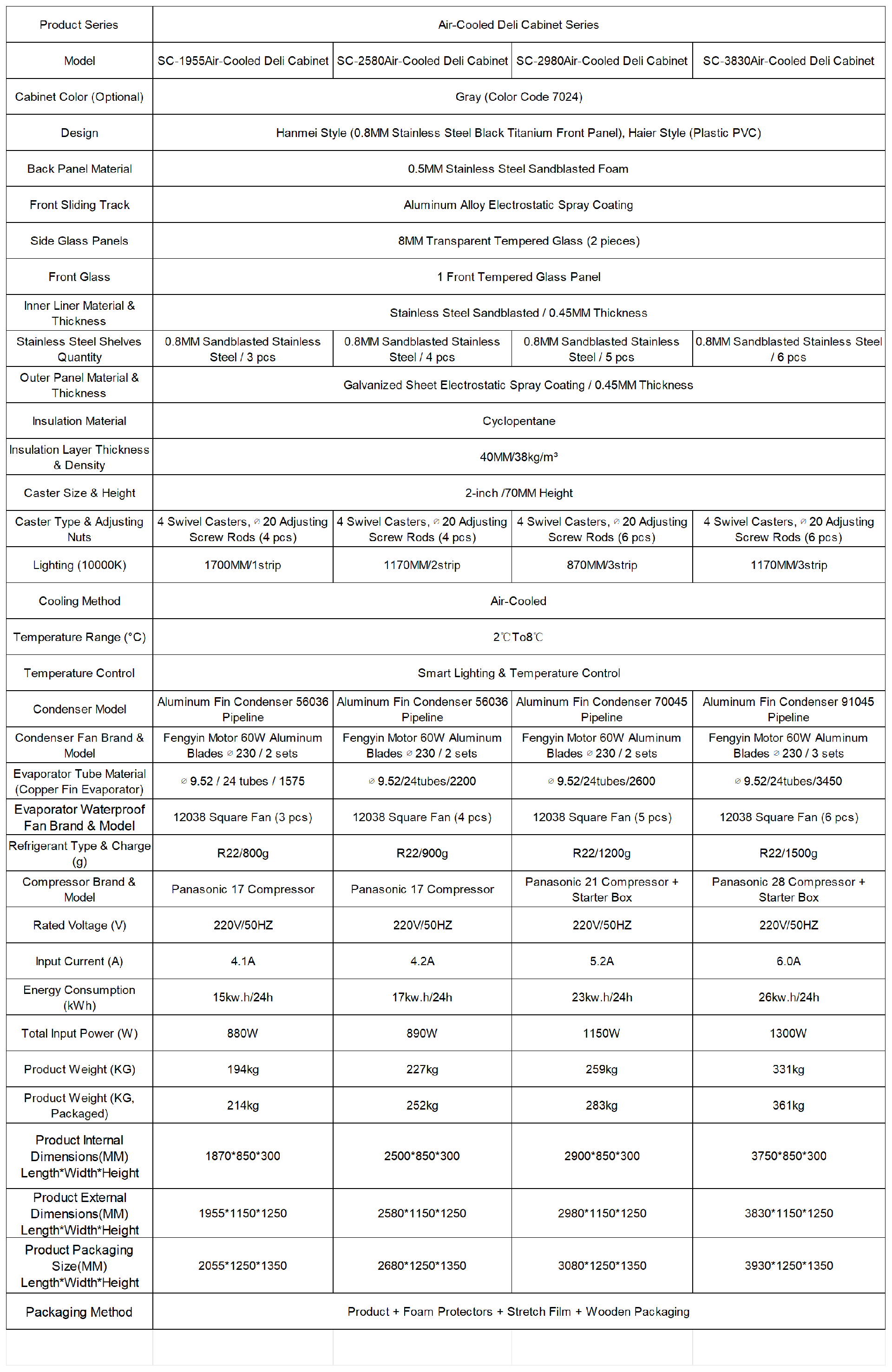 产品参数_Sheet2.png