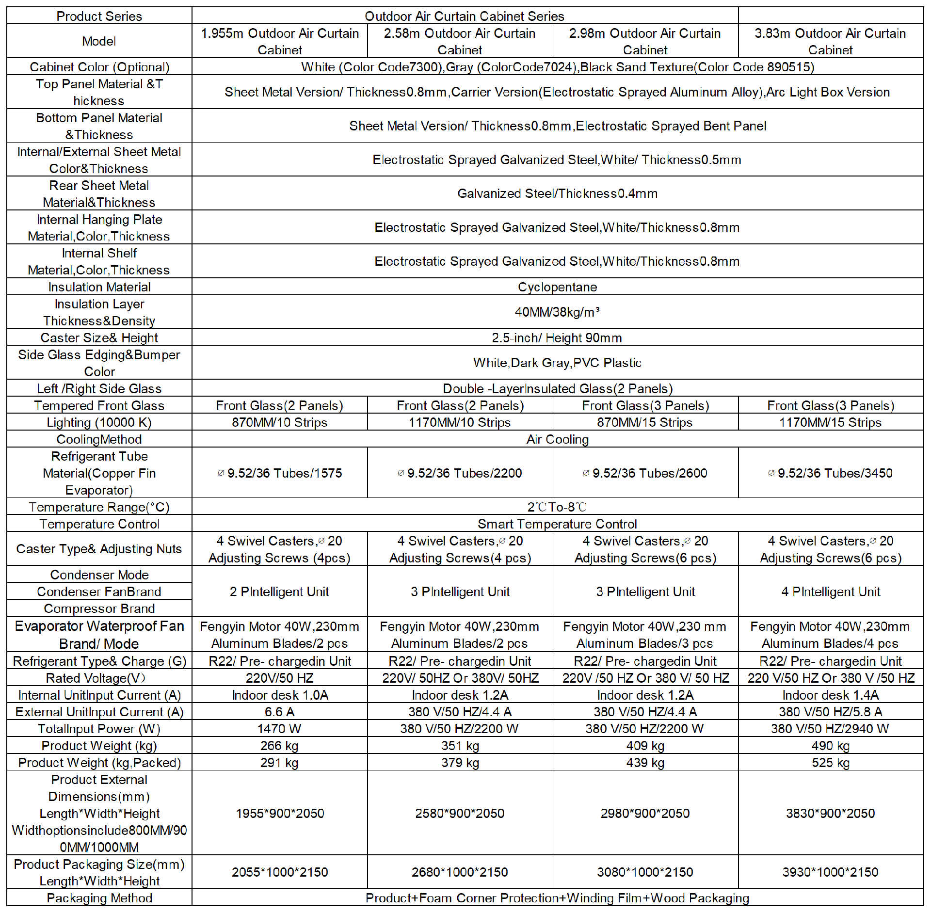 产品参数_Sheet2(1).png