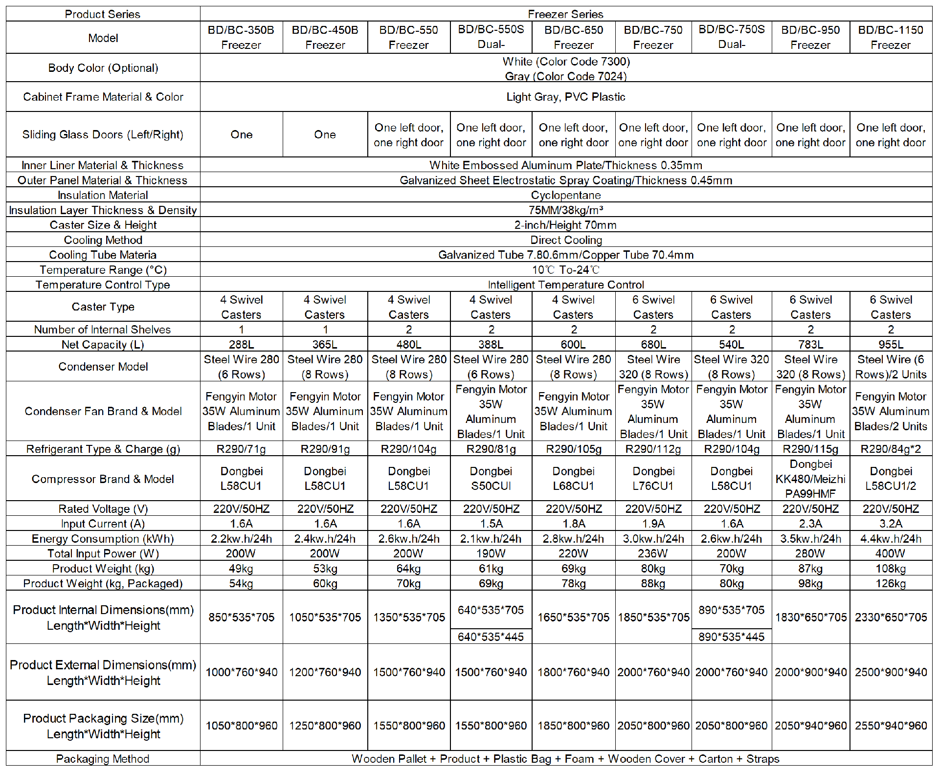 产品参数_Sheet2(2).png